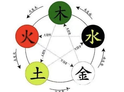 牧 五行|牧字的五行是什么,牧的五行属性及吉利寓意